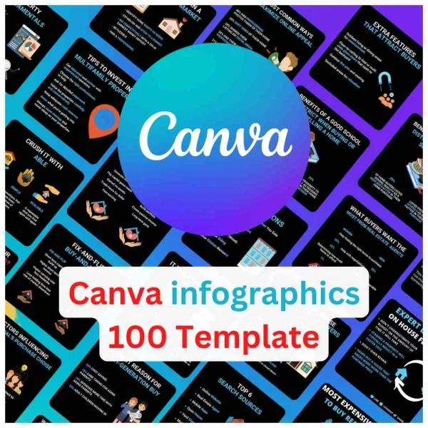 infographics 100 Canva Templates
